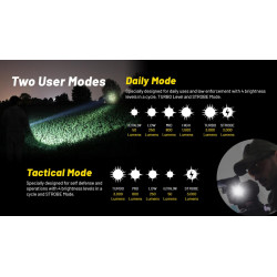 Lampe Torche Nitecore P23I Two User Modes